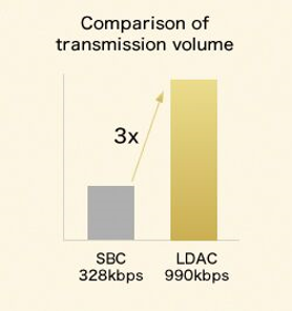 蓝牙 LDAC 速度